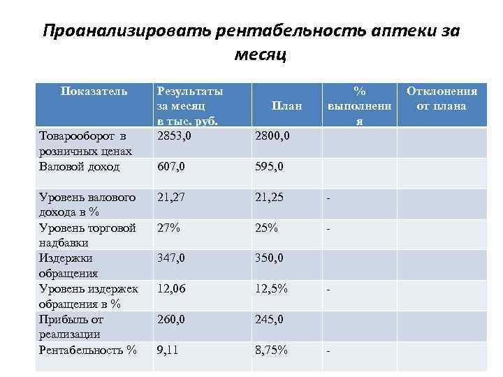 Что нужно, чтобы открыть аптеку