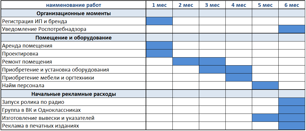 Идея для бизнеса № 130: рентабельность производства детской одежды. бизнес-план по пошиву детской одежды