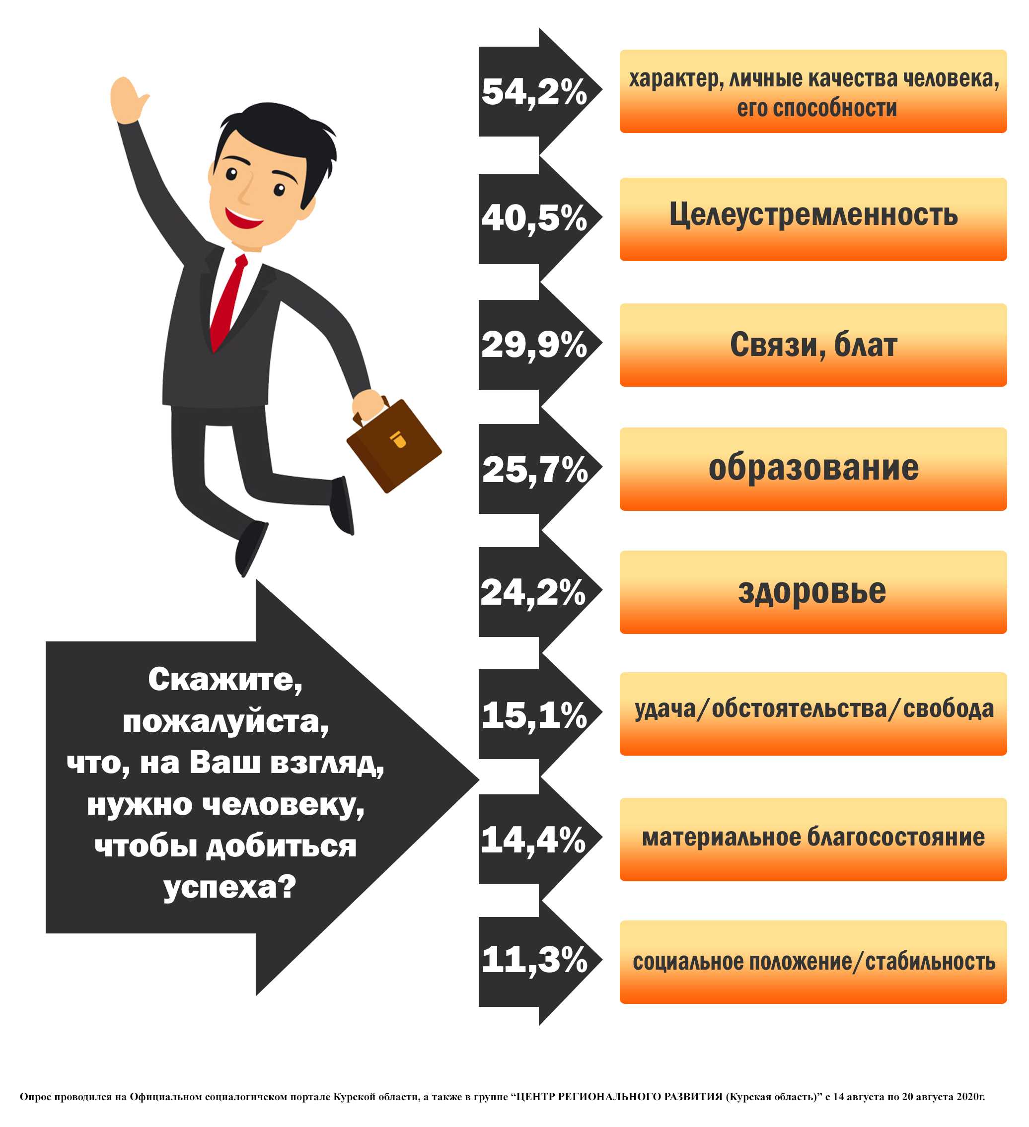 Они сделали себя сами