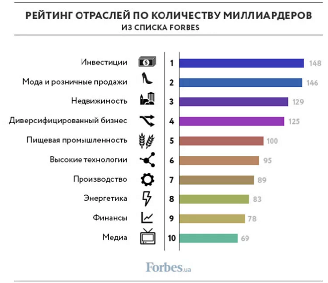20 богатейших людей мира 2022 – рейтинг forbes