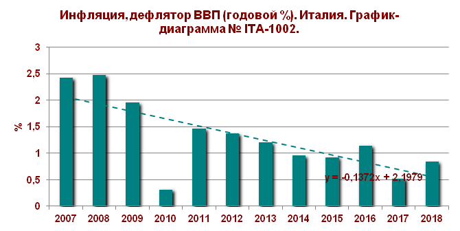 Экономика италии. статистика онлайн