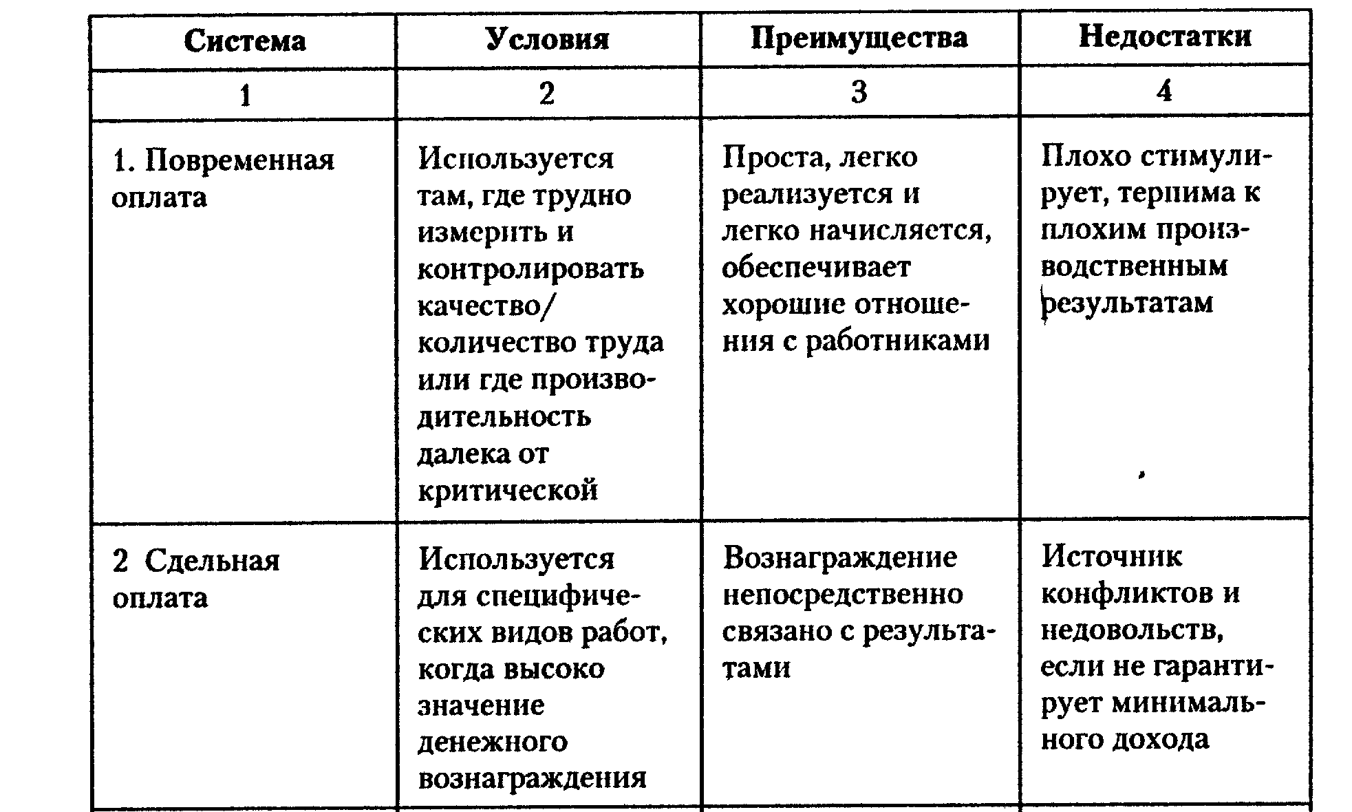 Что такое сдельная форма оплаты труда: виды, как рассчитать + пример