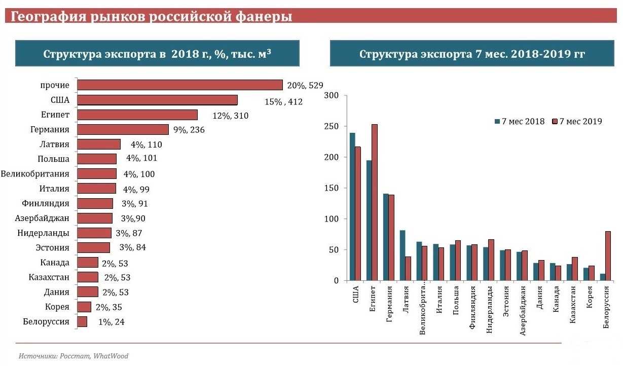 Какое использовать оборудование для производства пеллет?