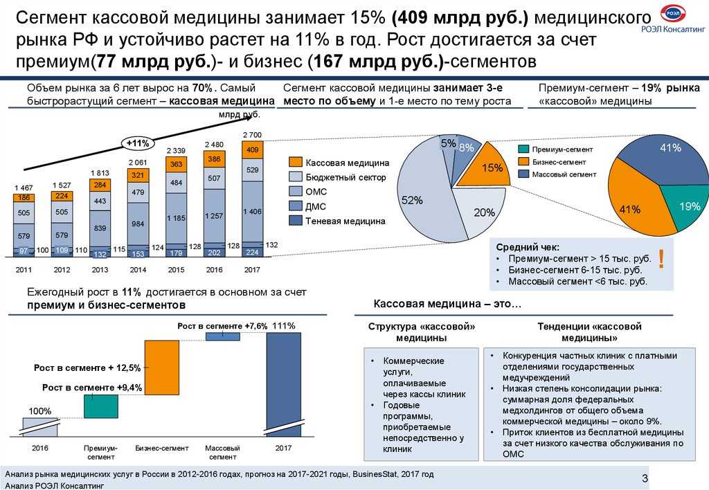 Самый прибыльный бизнес в россии: как выбрать нишу