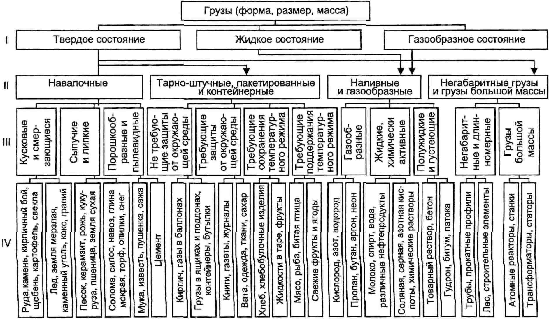 Презентация на тему классификация тары и упаковочных материалов