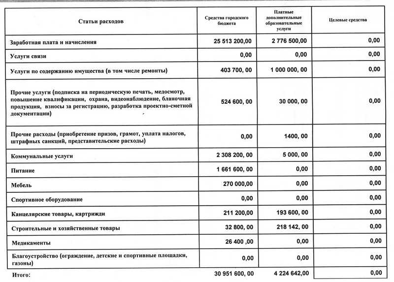 Авансовый отчет по командировке: удобства и ограничения