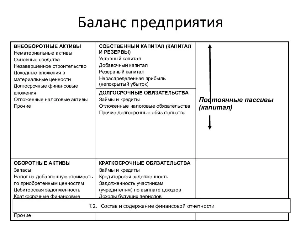 Счет 69 в бухгалтерском учете - что это, как оформить проводки?