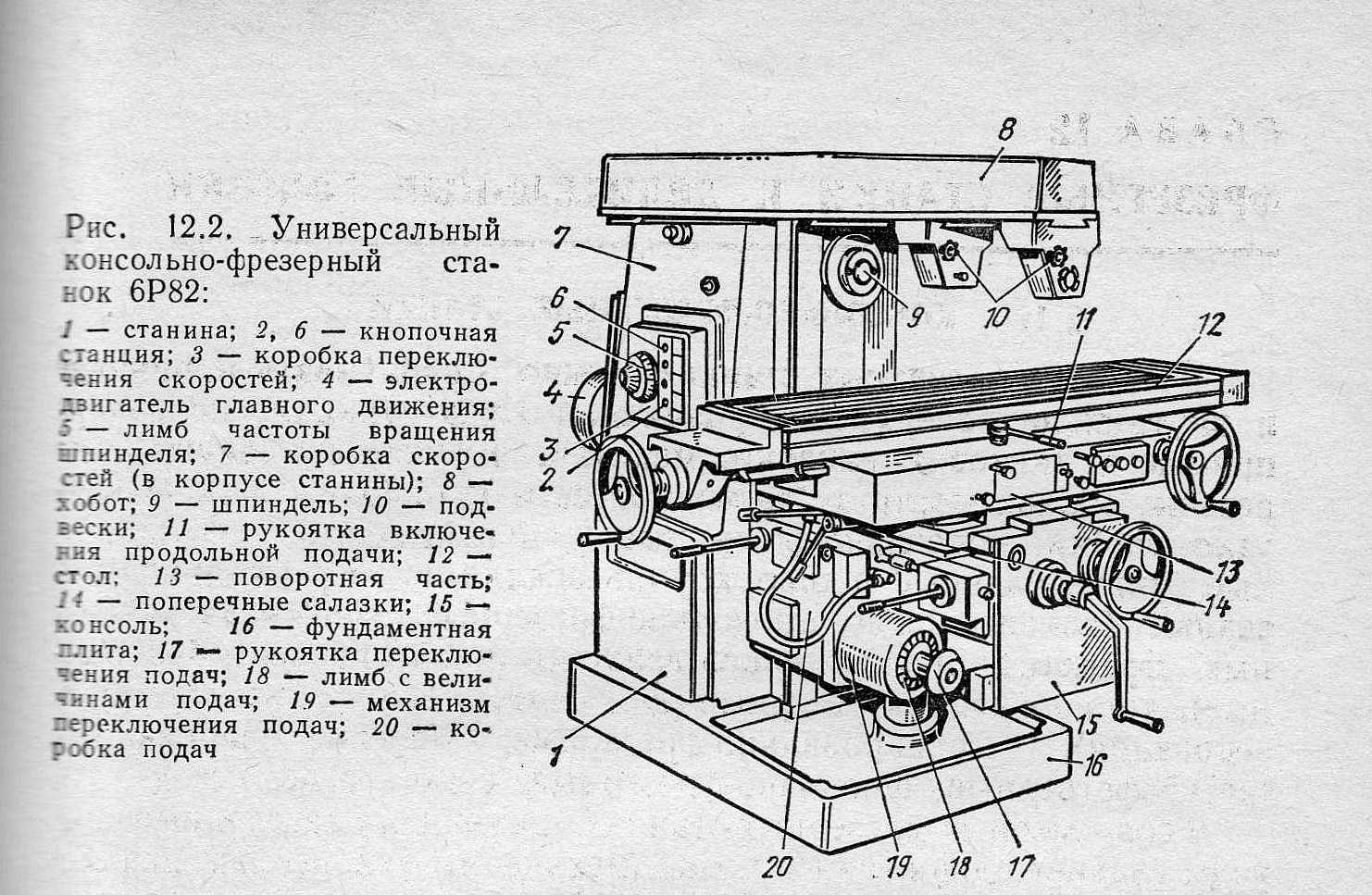 Устройство и технические характеристики горизонтально-фрезерного станка