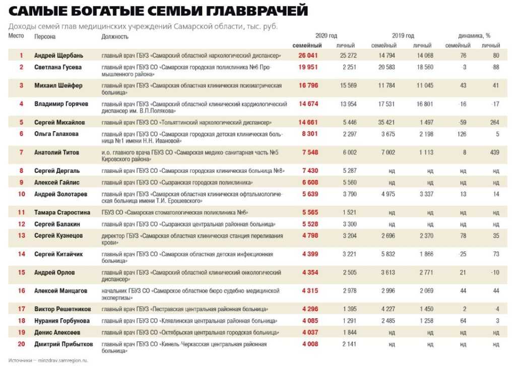 Самые богатые люди в казахстане