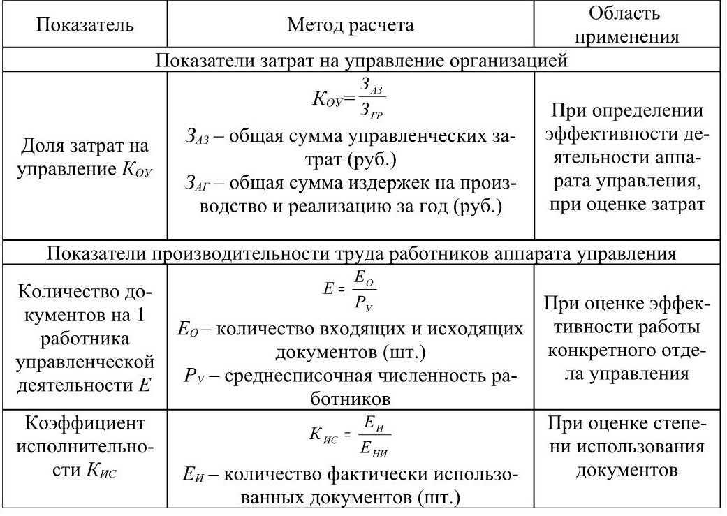 Чистая прибыль — подробное описание, формула, виды