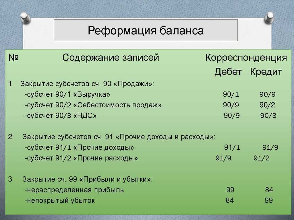 Как посмотреть оборот, выручку, прибыль в 1с 8.3
