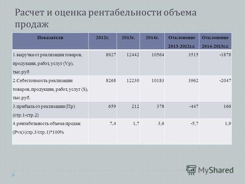 Точка безубыточности и запас финансовой прочности: расчет по методике cvp-анализа