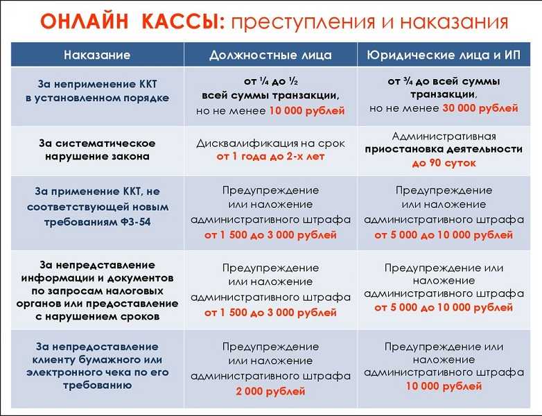 Штраф ип за неоформленного работника – размер, куда платить