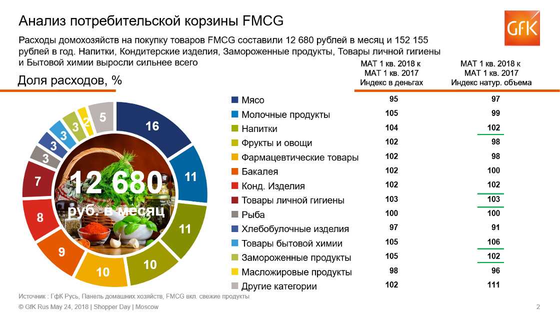 Направления использования вторичного полиэтилентерефталата
