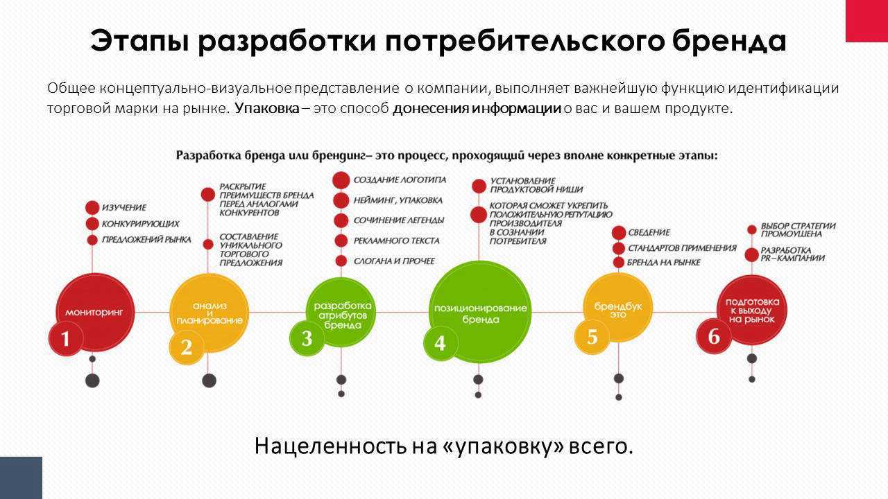 Свой бизнес: торговля мясом. основные шаги
